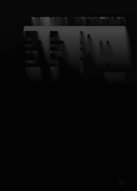 ~ A filmforgalmazás adatai A film elme TERULET A JOGNEME MOZI TV VIDEO KLUB SATElIT KÁBEL Redl Ezredes Kanada x _j USA x --- - Roncsfilm Bulgária x --- - Szellényl~géf1)'ek _ Spanyolország x x x