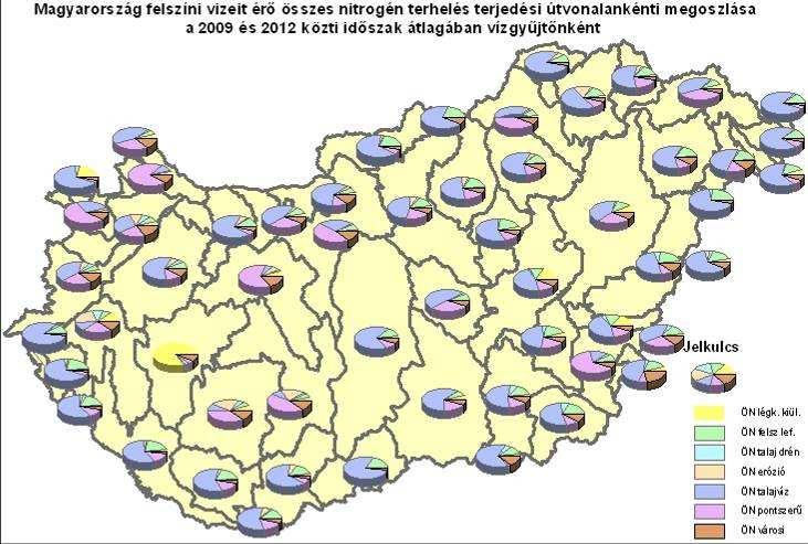 3-12. ábra: Magyarország nagy vízgyűjtőiről a felszíni víztesteket elérő összes nitrogén terhelés a 2009-2012-es időszak átlagára terhelési útvonalanként Az előbb leírt országos arányok az ország