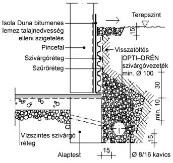 Időszakos talajvíz (rétegvíz, torlaszvíz) elleni szigetelés szivárgó rendszer beépítése mellett talajnedvesség elleni szigeteléssel készülhet. 2.