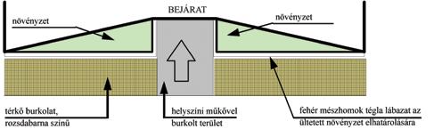 síthető károsodás alakult ki az étterem épületegyüttesének nyugati, hegy felőli homlokzata mentén, mely egyúttal az épület vendégforgalmi főbejáratát is tartalmazza.
