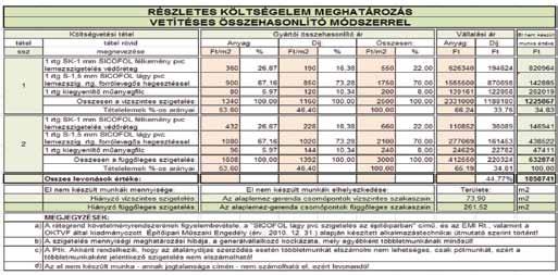 Részletes költségelem-meghatározások.