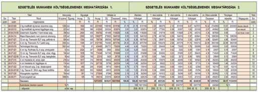 részszámláig 15 781 014 Ft 95,00% leszámlázható érték összesen: a részszámlákban kibocsátott érték: 12 957 043 Ft