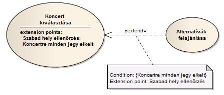 4. Modellezés alapjai 25 