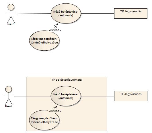 Több diagramfajta is alkalmas ennek könnyebbé tételére. Egy ilyen vizuális megjelenítés a következőképen nézhet ki: 4.6.