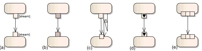 32 UML diagramok a gyakorlatban Az 5.