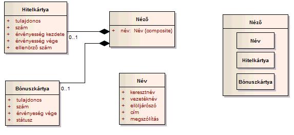 6. A rendszer logikai struktúrájának modellezése: osztályok, osztálydiagramok 41 Metódusok 6.5.