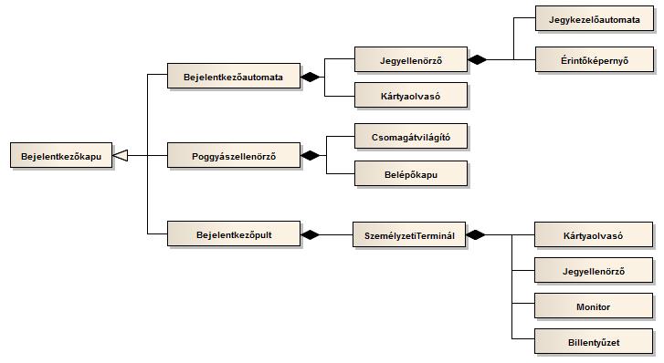 6. A rendszer logikai struktúrájának modellezése: osztályok, osztálydiagramok 49 6.16.
