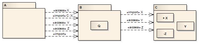 78 UML diagramok a gyakorlatban 10