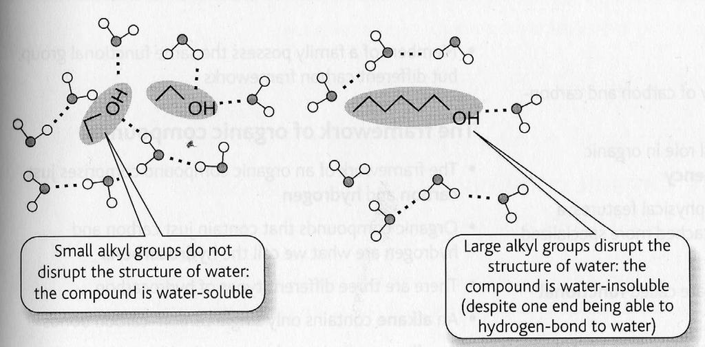 Van egy lánchossz amely fölött a hidrofób jelleg megnő, mivel nagyon megtöri a hidrogén kötéseket a vízben. Azok az alkoholok amelyek alkil csoport mérete ezen felül van már nem oldhatóak vízben*.