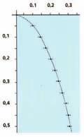 1 db 25 cm-es acélrúd, 1 db kettős szorítódió, 8 db akasztóhorog, 3 m zsinór, 2 db rögzítőcsavar, melyek az A