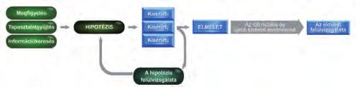 Mivel egy vízmolekulában két hidrogénatom kapcsolódik egy oxigénatomhoz, így elképzelhető a H 2 O képleten túl a D 2 O és a T 2 O is.
