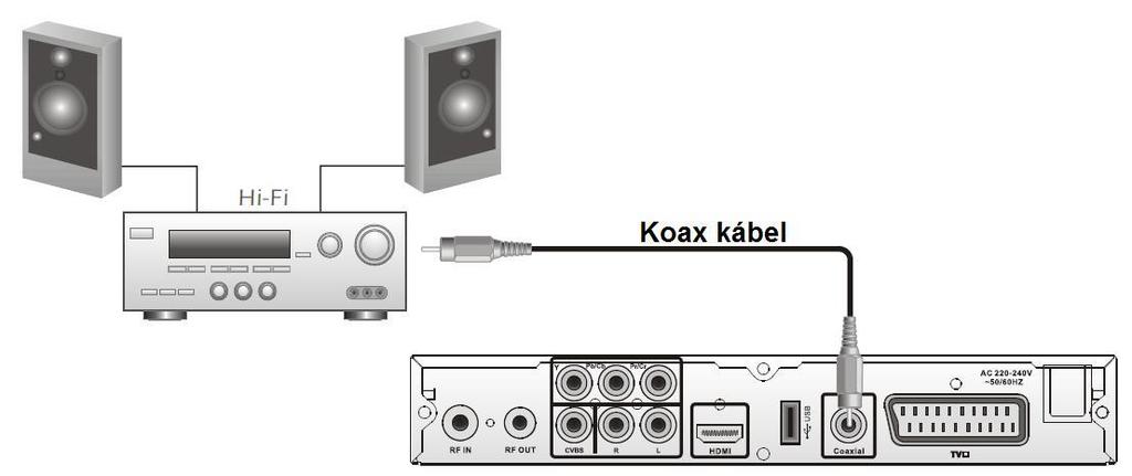 Rendszer csatlakoztatása Általános Nagyon sokféle Tv típus és más audio/video eszköz létezik, amelyet a beltéri egységhez lehet csatlakoztatni.