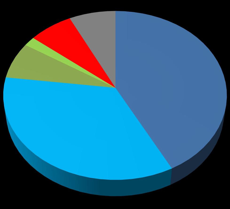 2018. évi tervezett beruházások Ingatlan outsourcing 2% Ingatlan 7% TEB 7% Informatika+egyéb 7% Pálya 42% Pálya Pálya outsourcing Ingatlan Ingatlan outsourcing TEB Informatika+egyéb 11 085 MFt 9 091