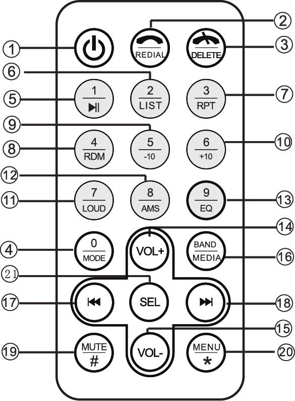 14 - IR vevő 15 - Kijelző 16 - AUX-IN felület 17 - SD kártya rés / USB felület 18 - MIC (mikrofon) TÁVÍRÁNYÍTÓ LEÍRÁSA 1 - Nyomja meg röviden, hogy elindítsa vagy leállítsa a készüléket 2 - Adja meg
