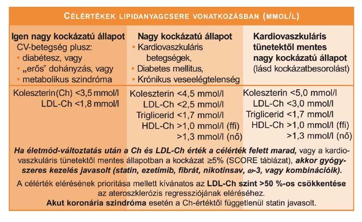 Ajánlási szint: A 8. táblázat.