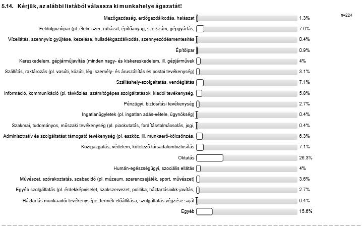 5.11. Az Ön munkahelye... Teljes mértékben állami/önkormányzati tulajdonú 43% n=221 Részben állami, részben magántulajdonú, vagy 5.4% Teljes mértékben magántulajdonú 51.6% 5.12. Az Ön munkahelye... Teljes mértékben magyar tulajdonú 69.