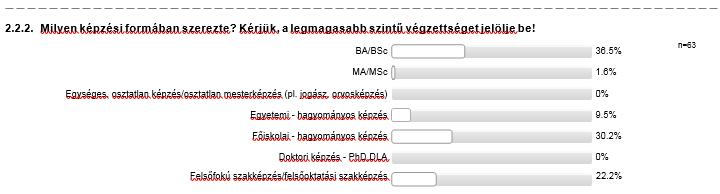 2. Egyéb felsőfokú tanulmányok 2.1. Tanul jelenleg egyéb szakon is? Igen 5.5% n=236 Nem 94.5% 2.1.2. Milyen képzési formában? BA/BSc 69.