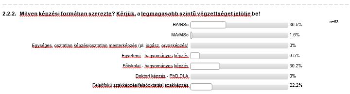 2. Egyéb felsőfokú tanulmányok 2.1. Tanul jelenleg egyéb szakon is? Igen 5.5% n=236 Nem 94.5% 2.1.2. Milyen képzési formában? BA/BSc 69.