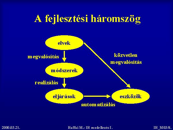 támogatott megoldást hozunk létre.