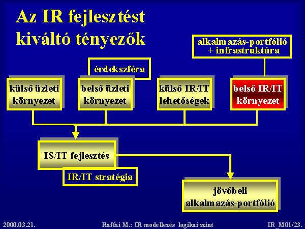 (8. ábra: Az információs rendszerek fejlesztését k Mit hoz az új évtized? Michelberger Pál tankönyvében kiemeli, hogy üzleti intelli megoldásokat biztosítva a felhasználó vállalatok számára.