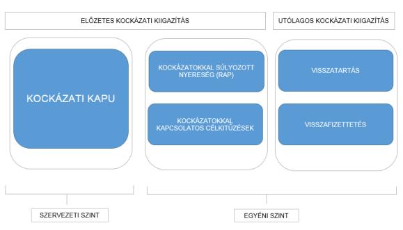 b. Amennyiben a K&H vagy KBC Csoport és/vagy annak érintett tagvállalata egyszeri tételek nélküli nettó eredményében vagy a kockázatokkal súlyozott nyereségében legalább 50% visszaesés következik a