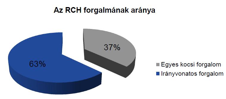 A vasúti árutovábbítás folyamatai alapfogalmak Egyes kocsi (szórt küldeményes) forgalom: A feladási és rendeltetési állomás között a küldemények rendezéssel képzett vonatokkal kerülnek továbbításra,