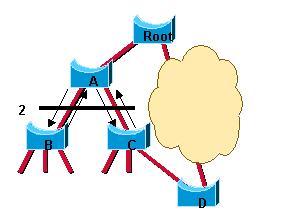 1W) Gyorsabb konvergencia