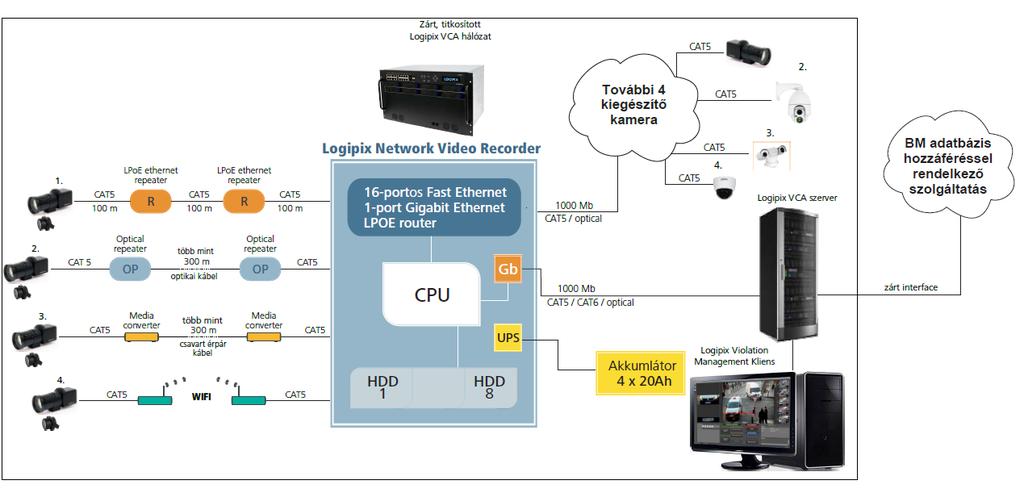 SPECIÁLISAN KIFEJLESZTETT FUNKCIÓK A LOGIPIX CONTROL CENTER -BEN Egy kamera lefed több száz méter távolságra lévő területet, és képes olyan minőségű képet biztosítani, amely elég az arcfelismeréshez