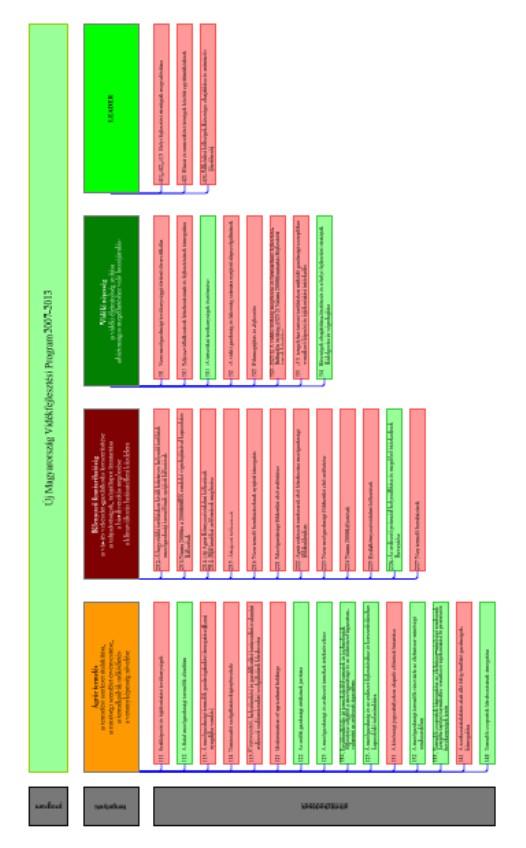 Agrár- és vidékfejlesztési stratégiák regionális alkalmazása 3. 2010 3-12.