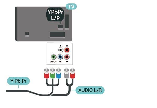 5.5 Komponens Audioeszköz Az Y Pb Pr Komponens videó kiváló minőségű csatlakozás. HDMI ARC Az YPbPr csatlakozás használható nagy felbontású (HD) TV-jelekhez.