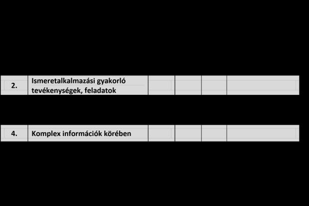 A tantárgy elsajátítása során alkalmazható sajátos módszerek, tanulói tevékenységformák: 1.1. magyarázat 1.11.