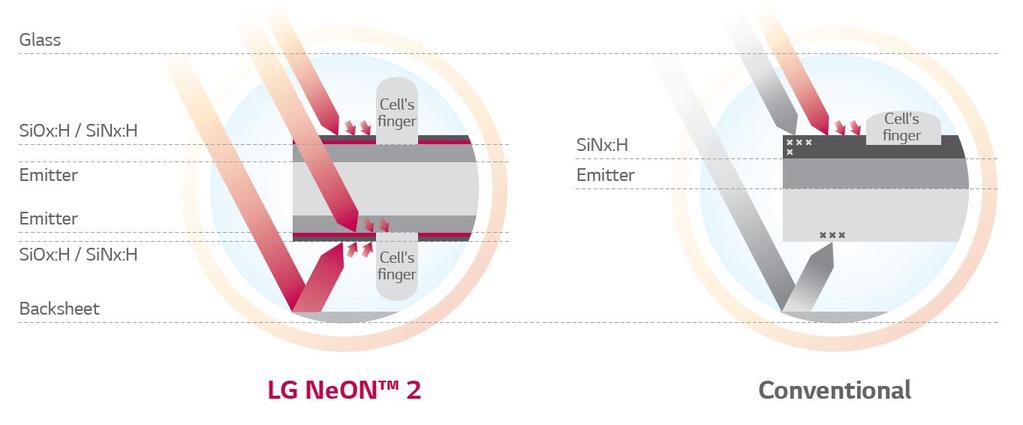 Példa korszerű technológia alkalmazására LG Neon 2 elülső és a hátsó