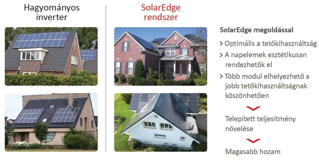 SolarEdge