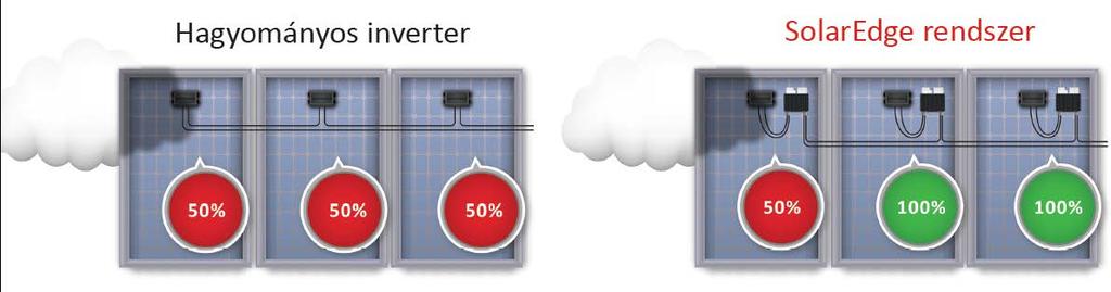 SolarEdge