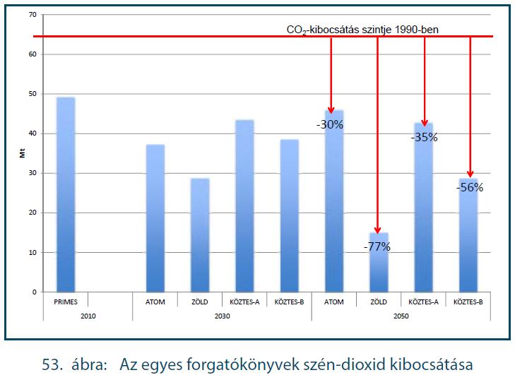 Hazánk villamos energia ellátási