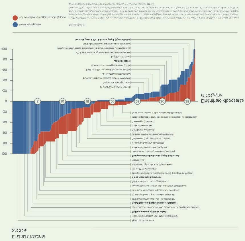 E-NERGIA.HU E-MET.HU KIBOCSÁTÁS-CSÖKKENTÉS GEOTERMIA terjed (néhány előrejelzés esetében 2050-ig is).