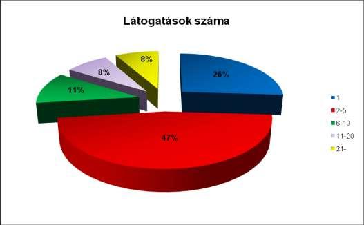4. Az intézmény 2013. július 1. és 2015. június 30. közötti időszakban, 120.438.