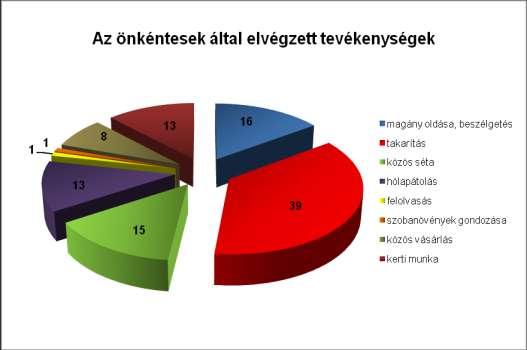 C-2011-11/2-0027 azonosítószámmal, Az áldozattá válás megelőzése, áldozatsegítés Szombathelyen címmel, pályázati