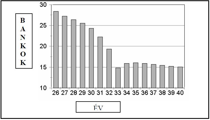 A jelenkor története I. Érettségi esszék gyűjteménye 24 7. A feladat a két világháború közötti egyetemes történelemmel kapcsolatos.