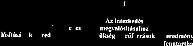 intézkedés következtetéseiben A eélkitűzés Intézkedés Az intézkedés címe, feltárt Az intézkedéssel összliangja egyéb Az intézkedés Az intézkedés megvatúsítüsának eredménességét szükséget erőforrások