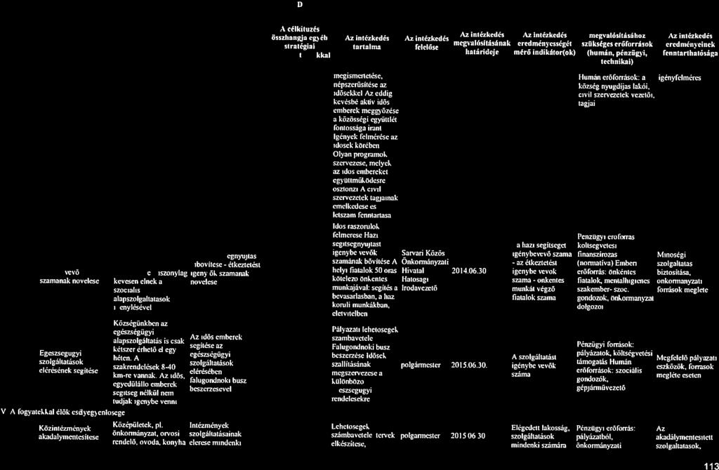 A 8 C O E F G II t J házi az 113 A lielyzetelemzés Az intézkedés következtetéseihen A célkitűzés M intézkedés M intézkedés niegvatósitásálinz Az intézkedés Intézkedés M intézkedés címe, feltárt Az