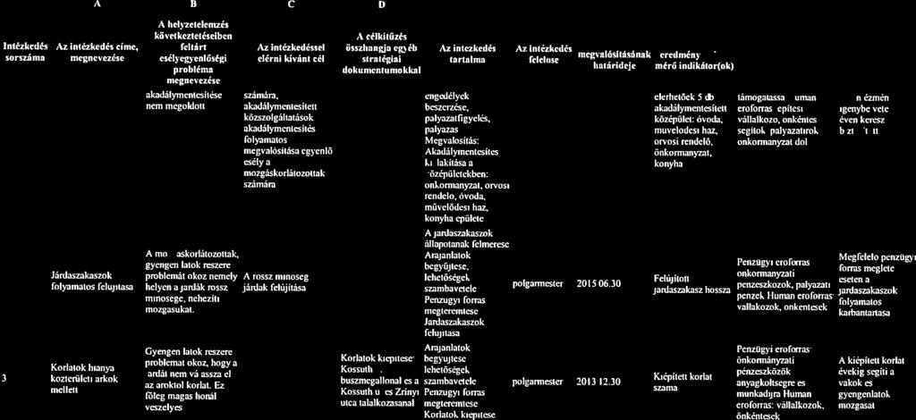 .. jardat A 8 C D E F G 11 I J. buszmegallonal. Kossuth * * Kiepitett penzeszkozok, penzeszkozok Megfelelő.... forras * 114 A helvzetelemzés - kovetkeztetesetben A celkituzes Az intezkedes.
