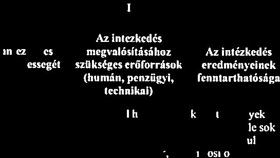 .. sorszanla megnevezese eselvegveutosegi elemi kavant ccl strategtat niegvalositasanak eredmenvesseget tartainsa szukseges felelose eroforrasok eredmenveinek - * problema dokumentumokkal liatarideje