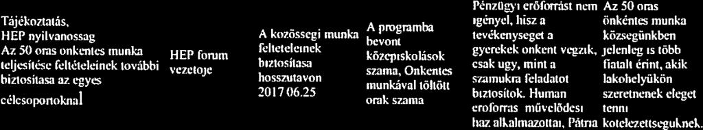 Intezkedes Az intezkedes enne, feltan Az intezkedessel intezkedes Az niezkedes osszhanwa etveb mervalositasahoz Az iniezkcdcs.. mtlzknjes - - Az tntczkcdes tartalma.