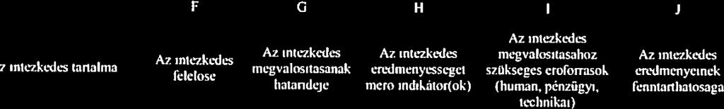 .. -. anva i 116 A helyzetelemzés Az intezkedes initzkedés ifltlkedé5 megvalósításához Az intézkedés Az Az kovetkencieseiben A celkiluzes - Intezkedes Az intezkedes e,me, íellan Az iniezkedessel