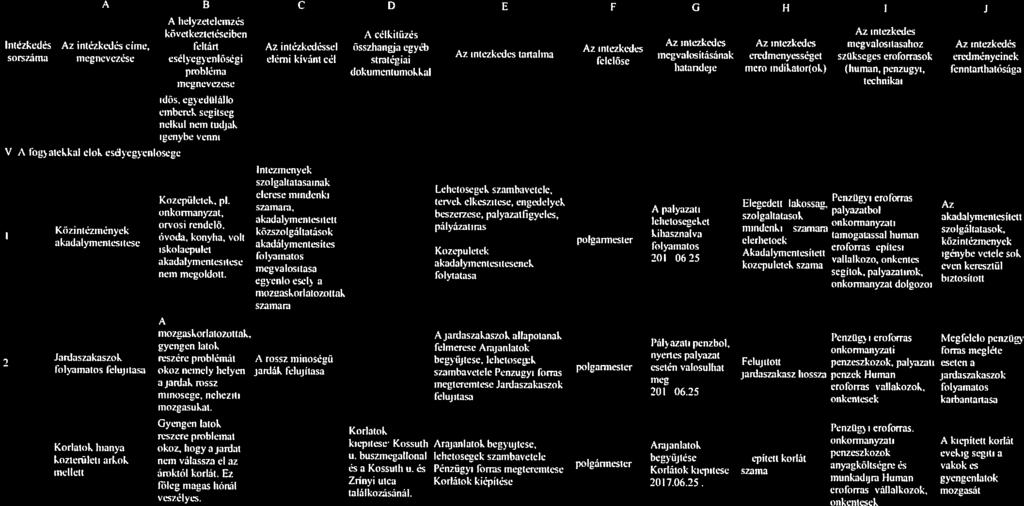 . őnkonnányzati vallalkozo, 121 A B C D E F G FI I 3 A helvzeteleinzés - Az mtt1kedes kosetkezteicseihen A celkitu,.cs - lotezkedes Az intezkedes elme.