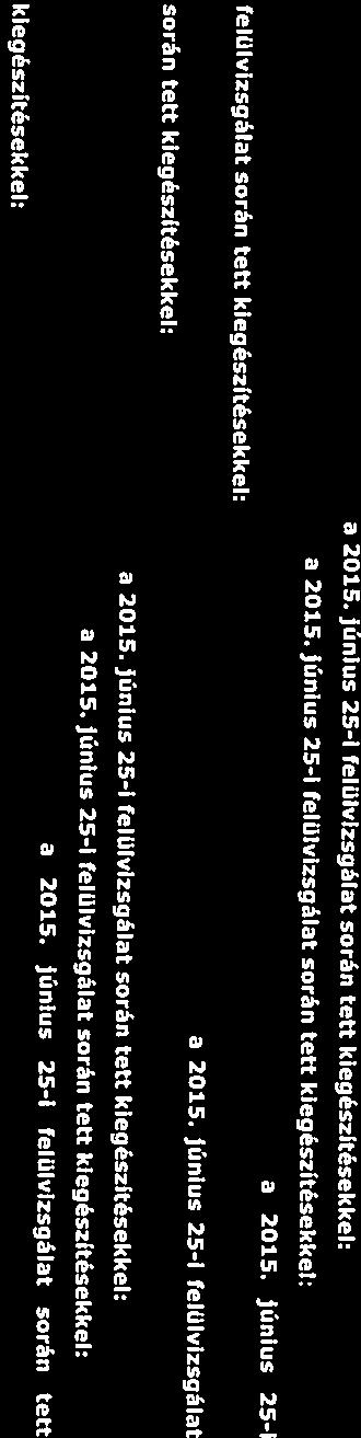 4. A gyermekek helyzete, esélyegyenlősége, gyermekszegénység a 2015. Június 25-i felülvizsgálat 1. A település bemutatása 3 2, Ertékeink, küldetésünk 14 1. Jogszabályi háttér bemutatása a 2015.