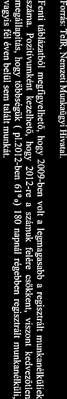 2 2012 58 70 128 2 3 O O 2 2 Forrás: TeIR, Nemzeti Munkaügyi Hivatal 2008 52 61 113 I 2 O O I 2013 54 70 124 O O I I I 0$  június 25-i felülvizsgálat