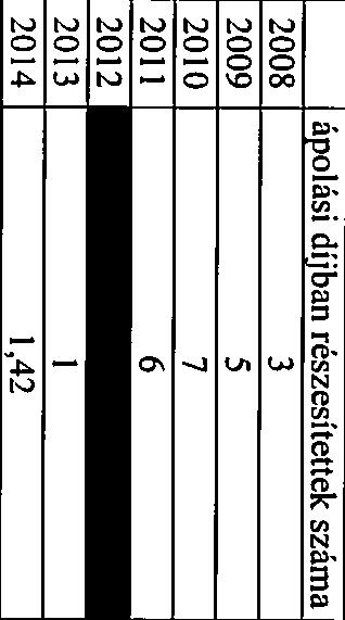 június 26-i felülvizsgálat során 2044-ben 9 fő részesült közgyógyellátában, mely után Sitke Község Onkormányzata a Vas Megyei