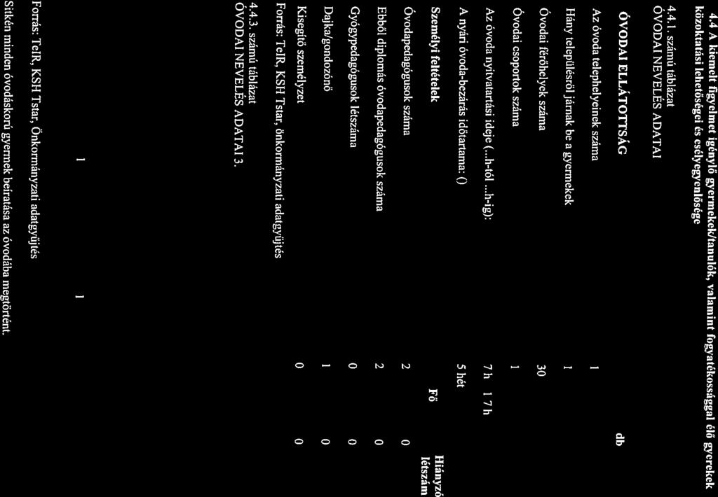 adatgyűjtés gyermek- feladat- bent gyogypedagog gyermekek ferohelvek szama szama 2014 24 I 30 I 23 O 2011 33 30 I 24 0 2008 28 1 30 I 20 O 3-6 eves kow